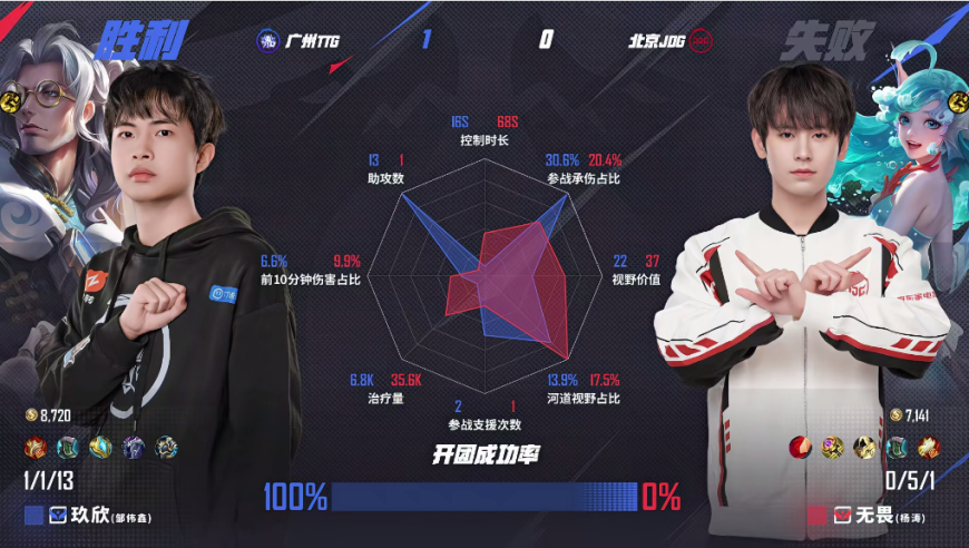 快手明星一键进入宫崎骏的世界,澳门开奖结果澳门开奖结果2025年澳门,前瞻性战略落实探讨_铂金版V1.65
